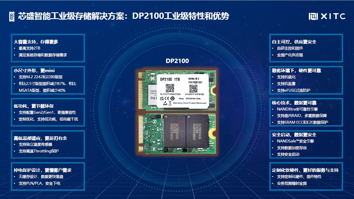 博鱼·体育(中国)官方入口发布工业PCIe SSD，高可靠方案为工业市场再添动力